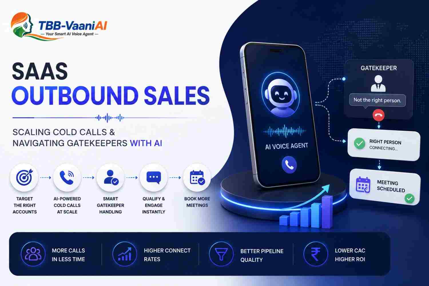 SaaS Outbound Sales: Scaling Cold Calls and Navigating Gatekeepers with AI