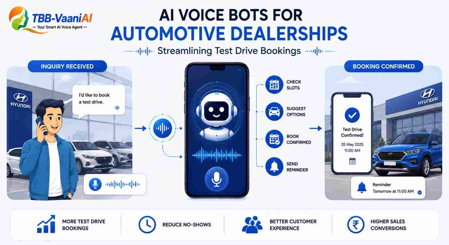 Automotive Dealerships: Streamlining Test Drive Bookings with Voice Bots