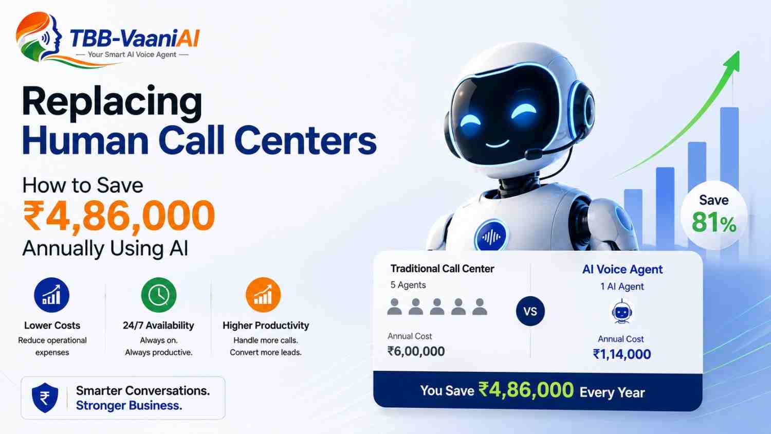 Replacing Human Call Centers: How to Save ₹4,86,000 Annually Using AI