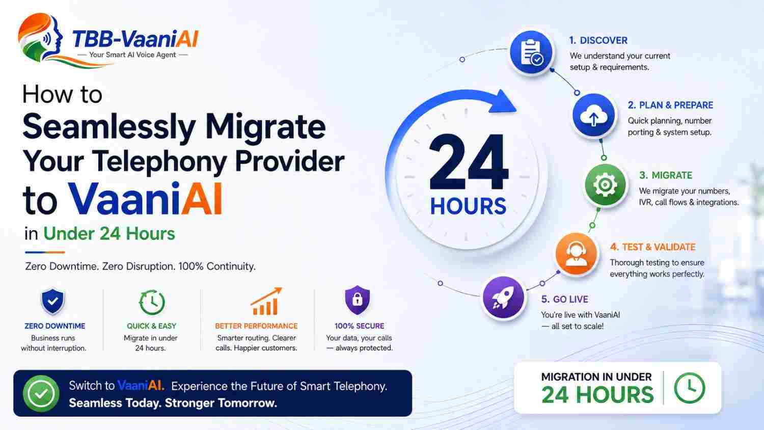 How to Seamlessly Migrate Your Telephony Provider to VaaniAI in Under 24 Hours