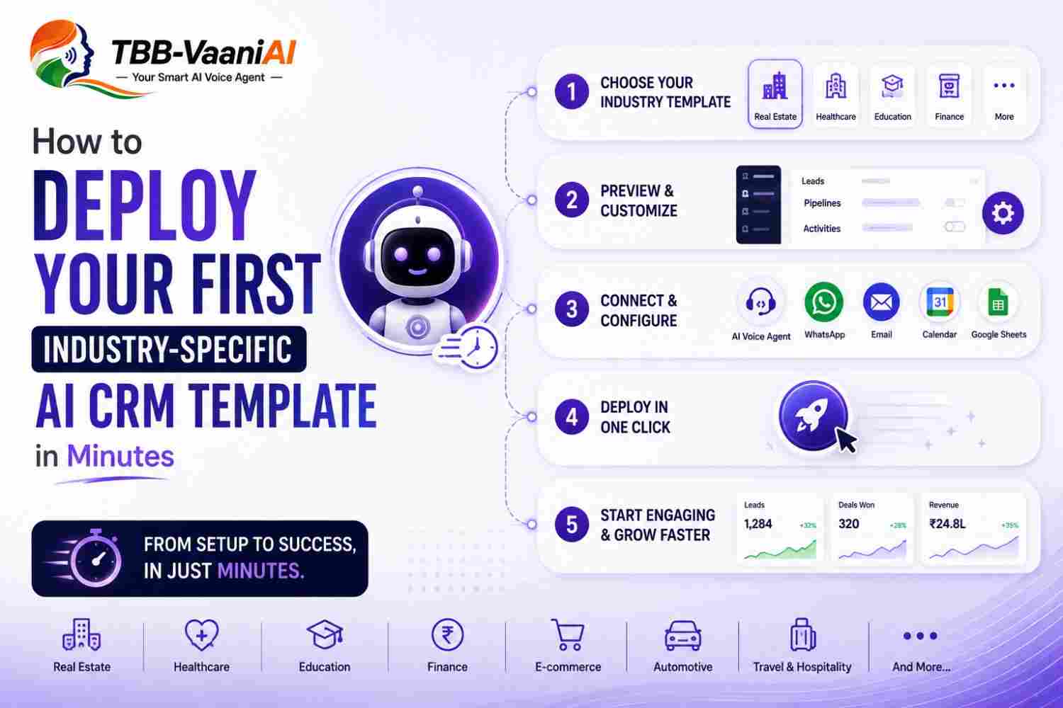 How to Deploy Your First Industry-Specific AI CRM Template in Minutes