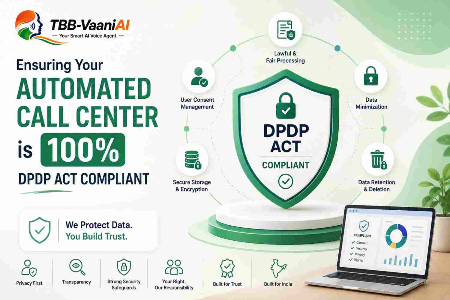 Ensuring Your Automated Call Center is 100% DPDP Act Compliant