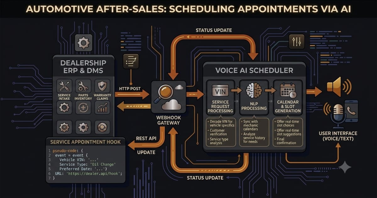 Automotive After-Sales: Scheduling Car Service & Maintenance Appointments via AI