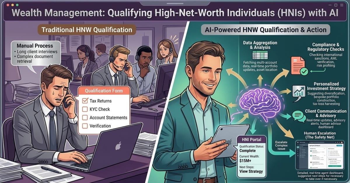 Wealth Management: Qualifying High-Net-Worth Individuals (HNIs) with AI 